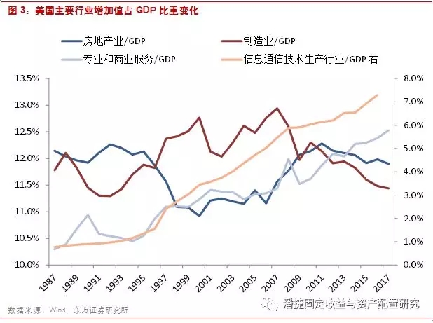 美固人口_人口普查(2)