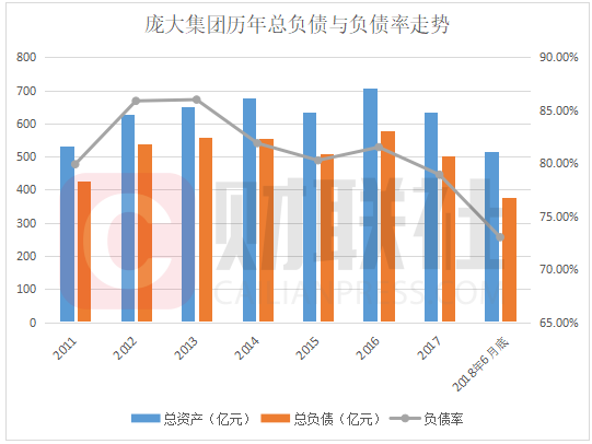 【原创】庞大集团坑惨36万股民：股价暴跌八成，卖店裁员难挽危局