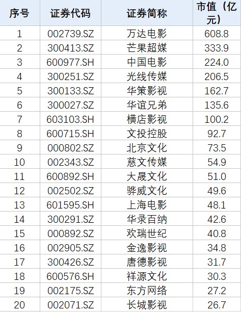 光线传媒业绩大增 但其实已连续三个季度收入下滑 光线传媒业绩大增 但其实已连续三个季度收入下滑
