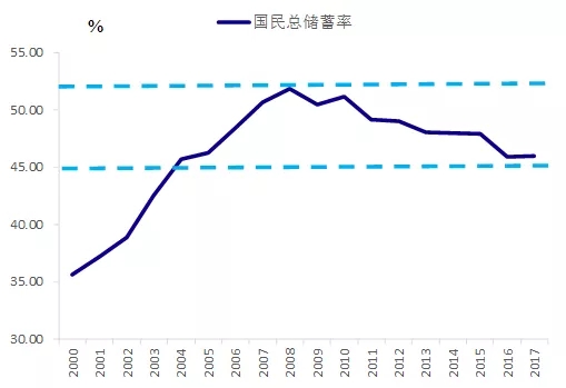 所得税能到gdp吗_城市个税收入排行榜已发布,你们家排第几(3)