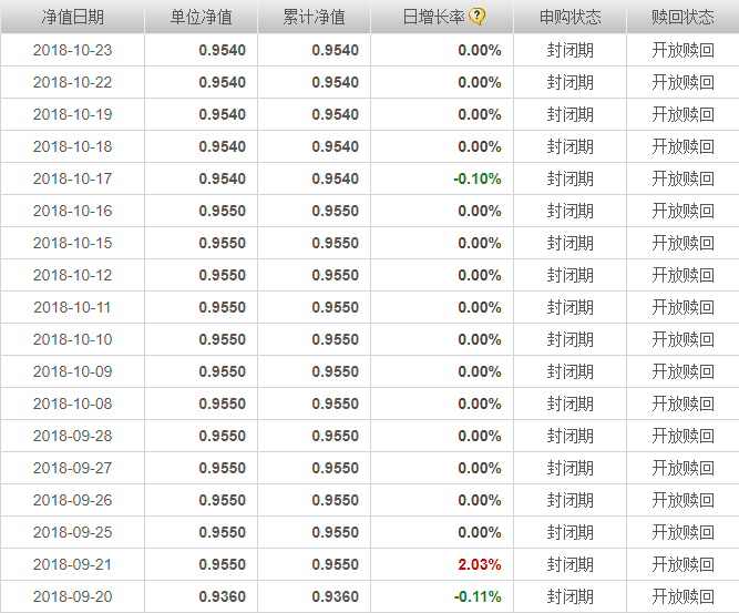 黄金基金推荐一览表 225509ljOJTA0rzgNC.png