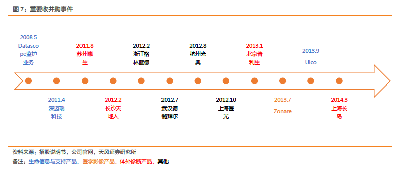 迈瑞什么时候能上市图｜迈瑞医疗2015年-2018年第一季度研发费用，来源：公司招股书_https://www.jmylbn.com_新闻资讯_第2张