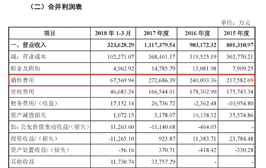 迈瑞什么时候能上市图｜迈瑞医疗2015年-2018年第一季度研发费用，来源：公司招股书_https://www.jmylbn.com_新闻资讯_第4张