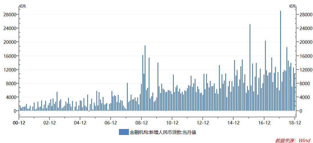 信贷投放带动GDP增长_花旗给出了解释 为什么信贷脉冲断崖式暴跌如此可怕(2)