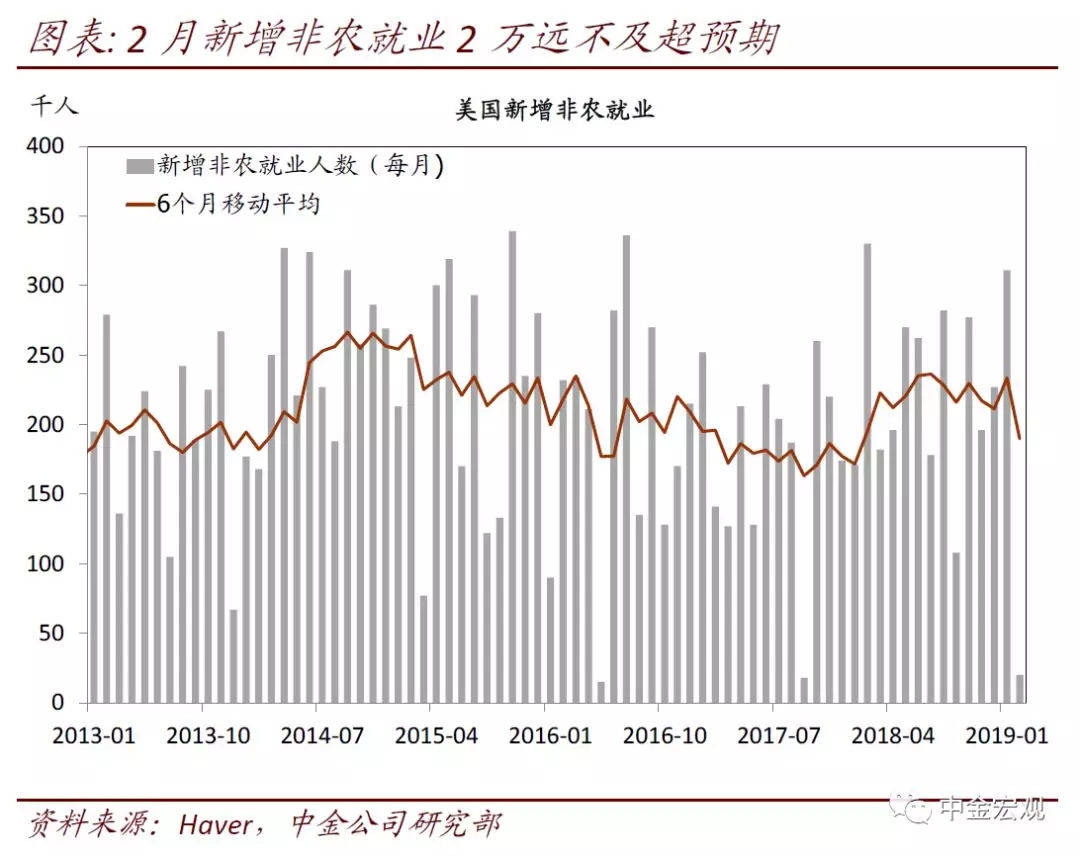 宏观失业人口_失业图片(2)