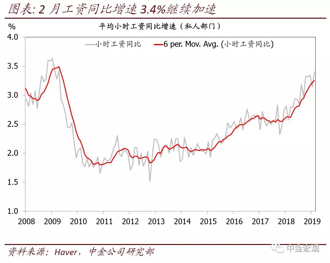 宏观失业人口_失业图片(2)