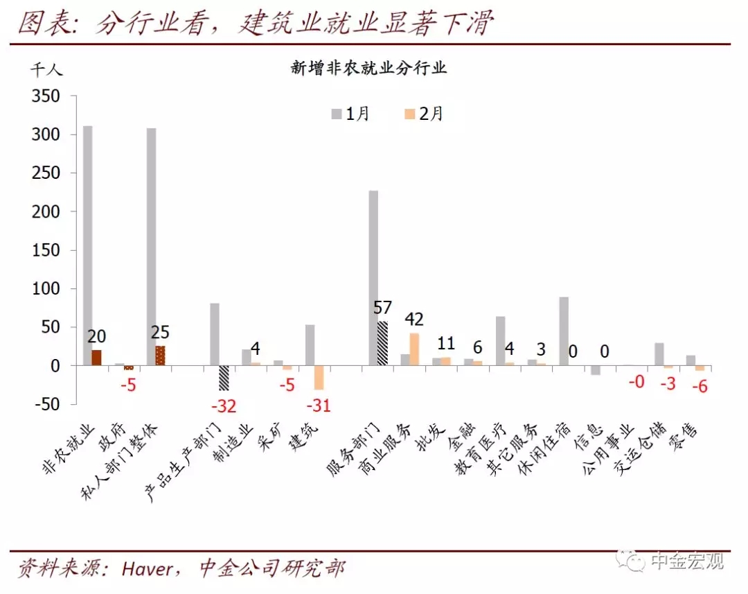 宏观失业人口_失业图片(2)