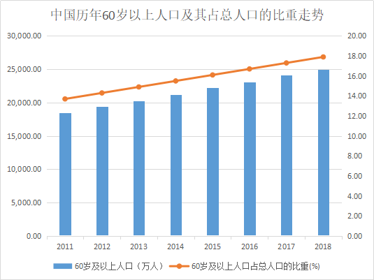 人口老龄化后果_人口老龄化危机 未富先老(3)