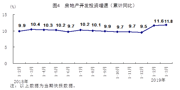 2019中国第一季gdp预期_2019年中国gdp增长率(2)