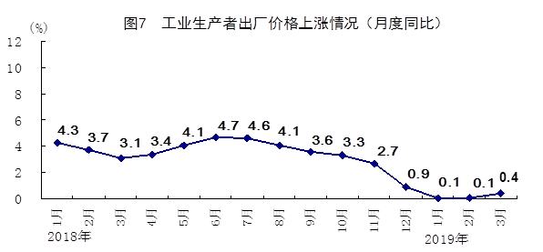 2020第一季度gdp增长_2019第一季度城市gdp