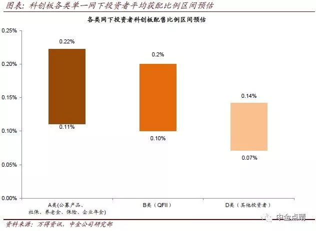 科创板股票会暴涨吗