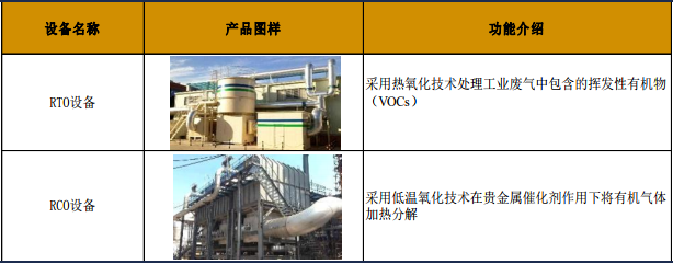 主要竞争对手及部分重要同行业公司估值（截止2019年5月15日）