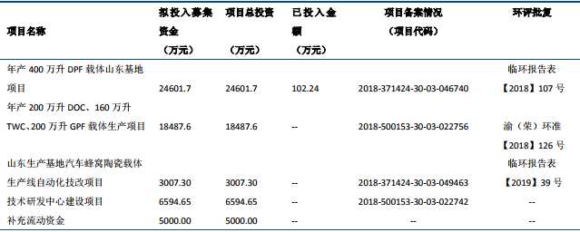 主要竞争对手及部分重要同行业公司估值（截止2019年5月15日）