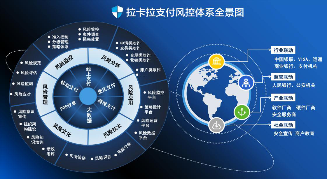 金融软件定制：金融科技的创新引擎