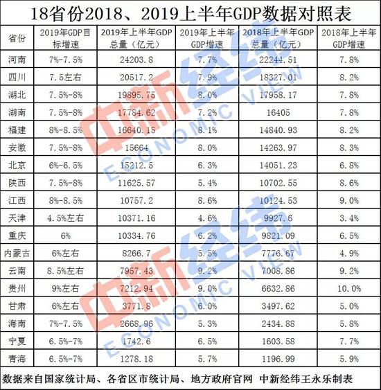 重庆前半年gdp_2020上半年GDP百强城市出炉,潍坊列36名