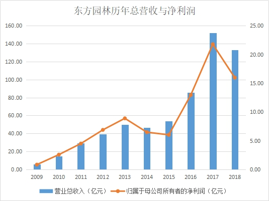 东方市人口_东方市第七次全国人口普查公报