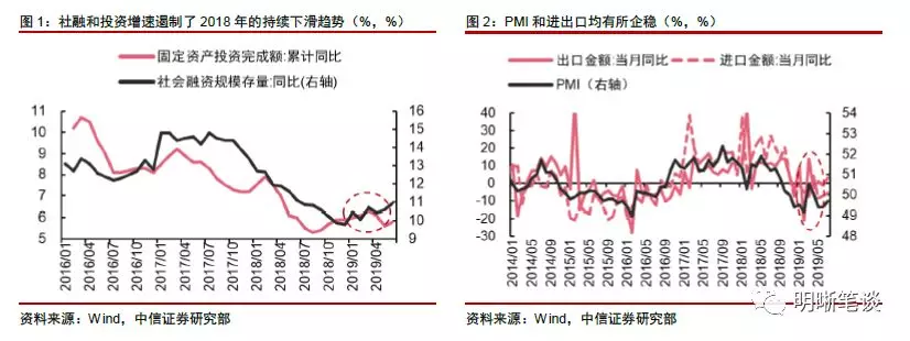 中信明明详解二季度货币政策执行报告：以我为主，保持定力