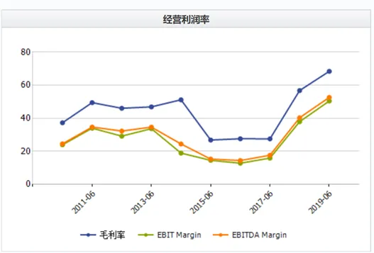 多元化转型初见成效、业绩逆势大涨 苏宁环球盘中触及涨停