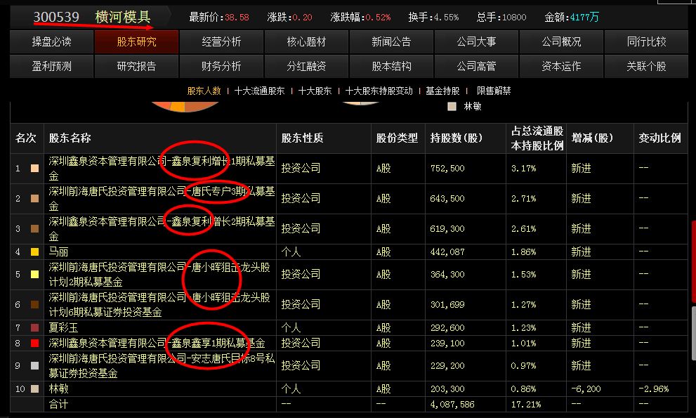 唐小晖唐氏 鑫泉 哪路神仙[饥饿[饥饿]