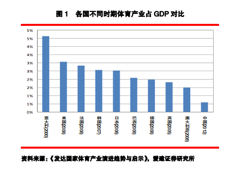 2020各国gdp对比_关于各国gdp的对比图(3)