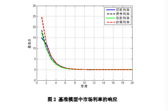 风险溢价可以用gdp_如何获取宏观经济中的风险溢价