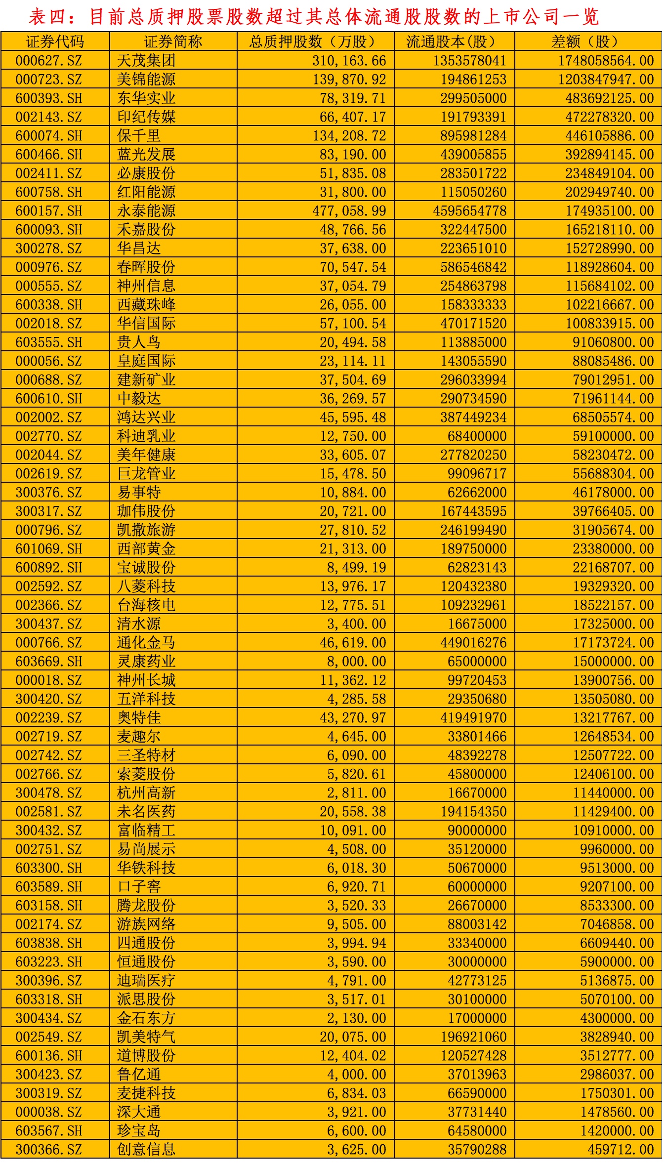 股票质押排名_股票场外质押营销图片(3)