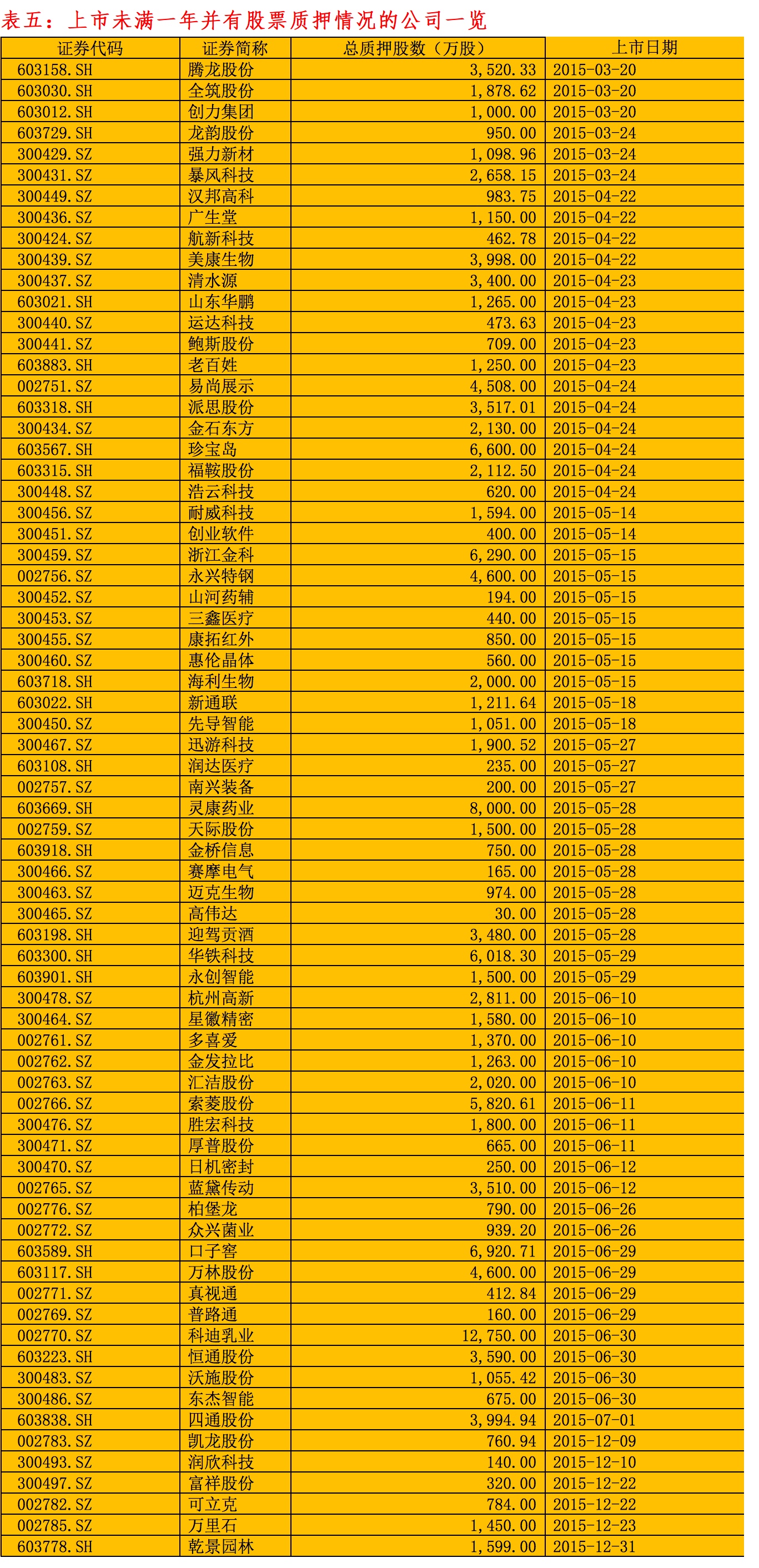 股票质押排名_股票场外质押营销图片