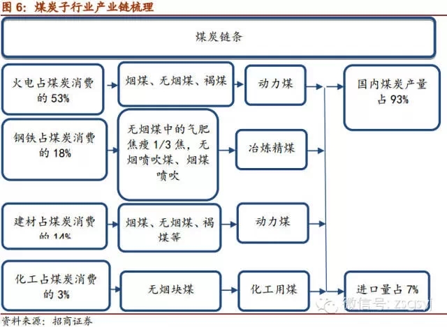 山西煤炭三条产业链图片