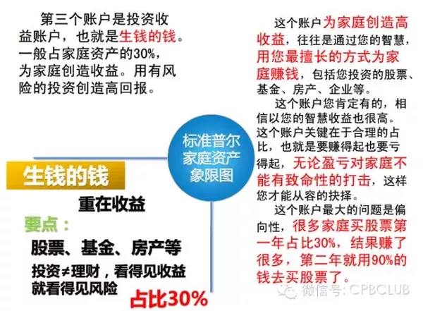 世界上最稳健的家庭资产配置 建议收藏
