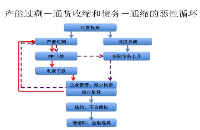 供给侧管理如何影响物价gdp_时间管理图片(2)