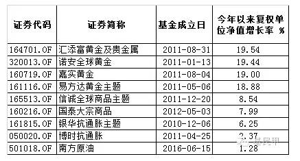 抗通胀债券基金哪个好（抗通胀基金有投资代价
吗）《抗通胀基金有哪些》