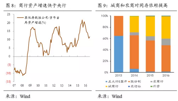 货币经济学中总量流动性管理模型_数字货币图片