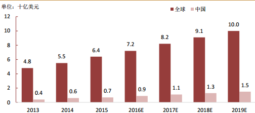 收入证明范本_支出收入表格_销售总收入