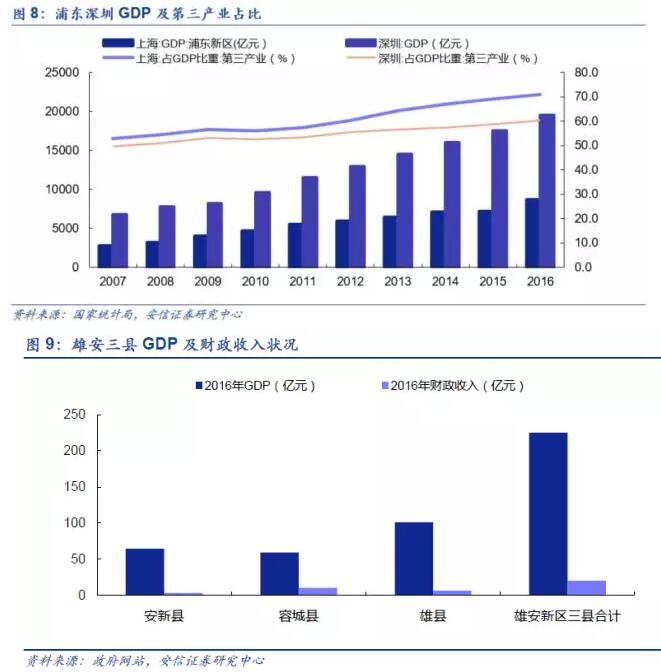 浦东经济GDP(2)