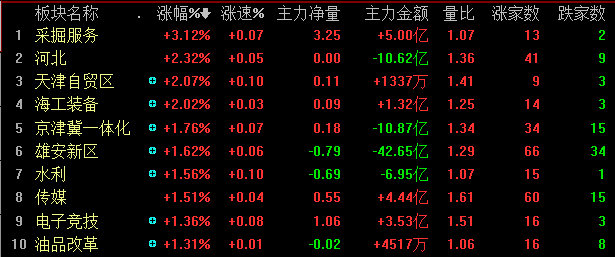 板块涨幅排名_中国板块地图