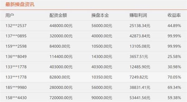 90后压过行业大佬 新生代地下股票配资批量重