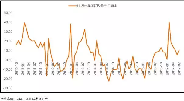 gdp惯性(2)