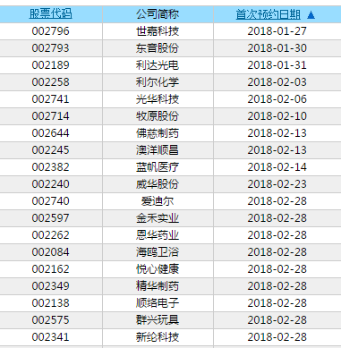 年报时间