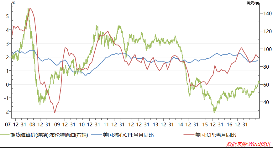 输入型通胀压力不容忽视 中国央行今年存在加息可能