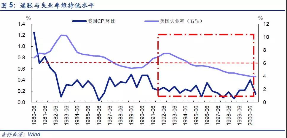 1988年经济状况_1988年国民经济形势与汽车市场(2)