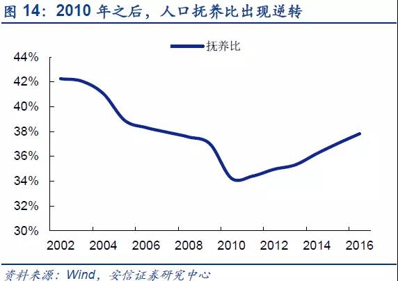 从GDP到全要素生产率