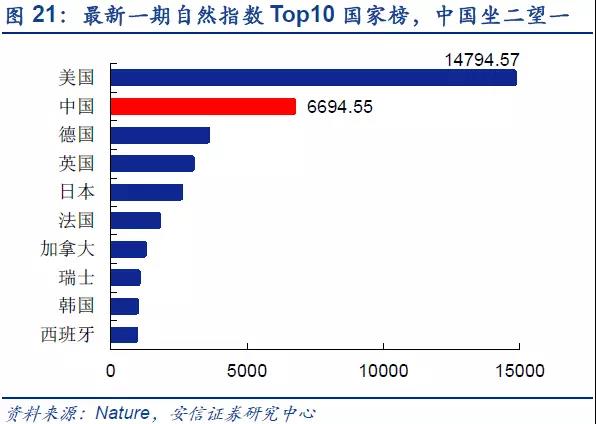 急二零成员的经济总量约占全世界的(2)